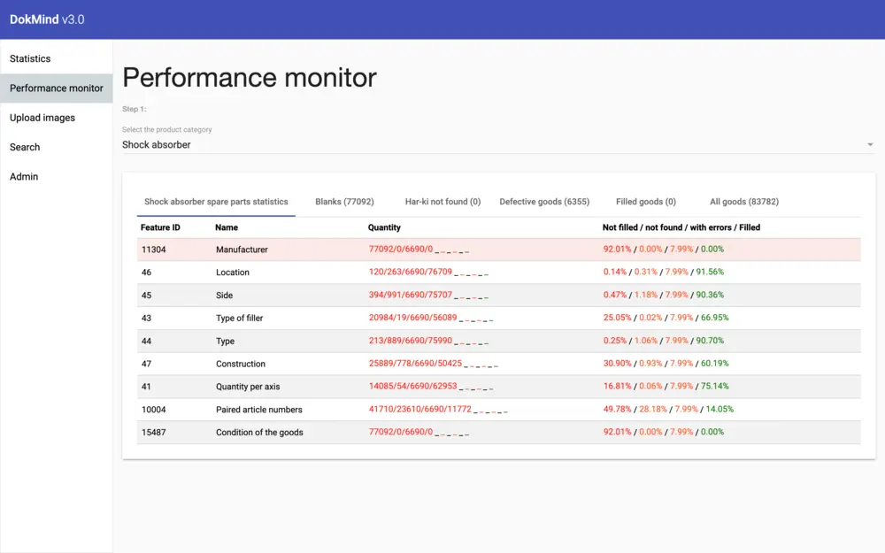 Web application with content tools